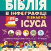 Біблія в інфографіці для дітей 3 ЧАСТИНА